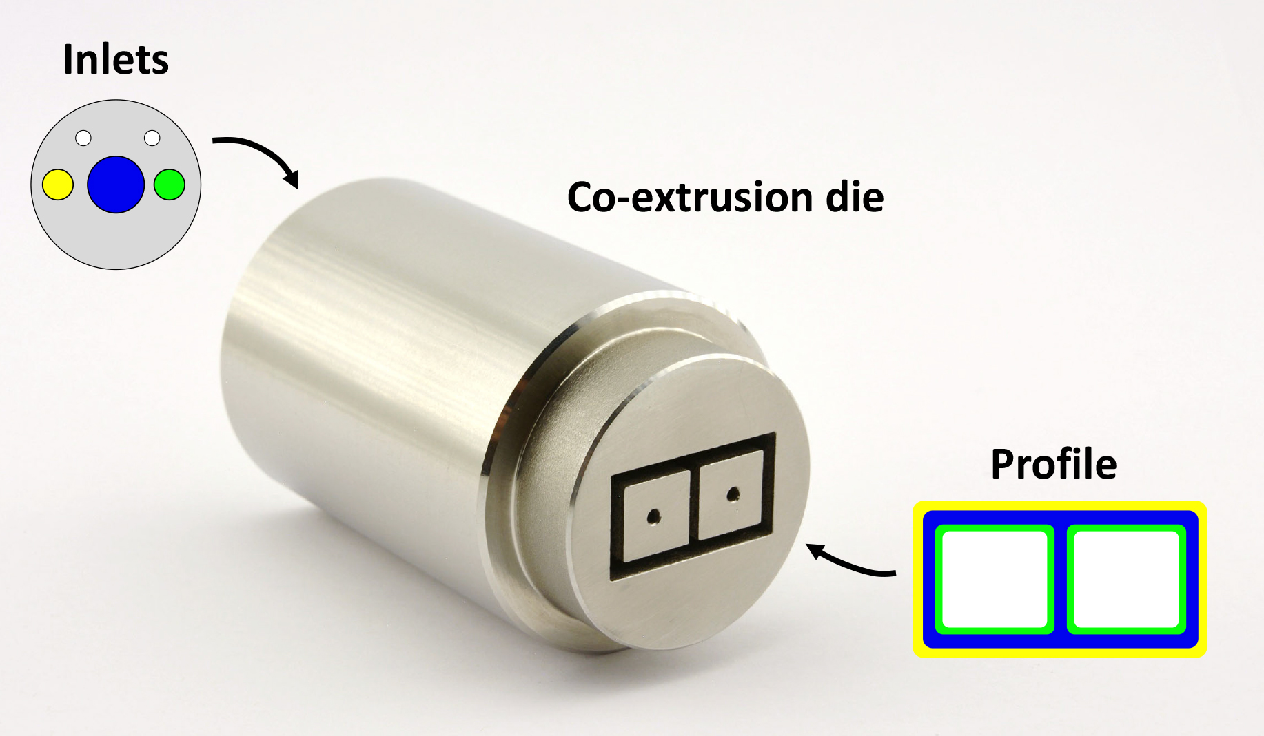 Enlarged view: co-extrusion die (source pd|z)